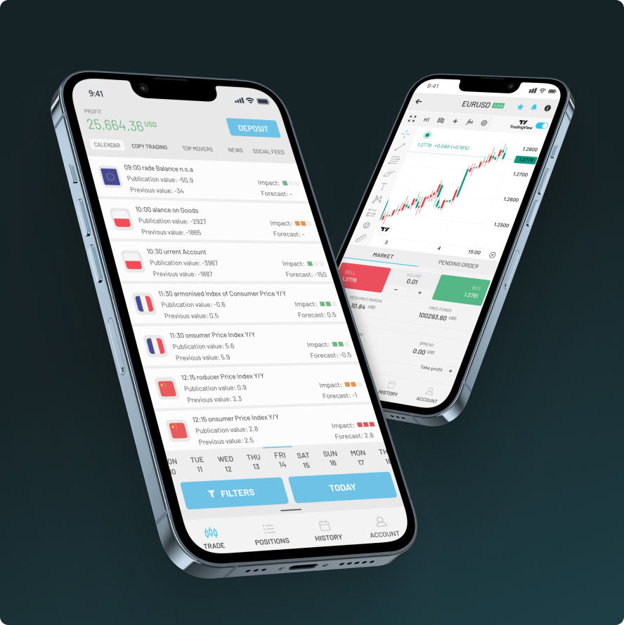 Instant Funded Account (No Evaluation Needed)